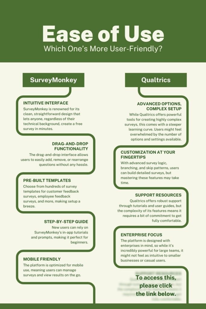 SurveyMonkey vs Qualtrics How Easily I Can Use