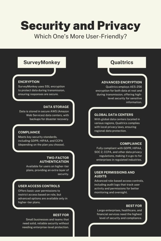 SurveyMonkey vs Qualtrics How good is there security & privacy