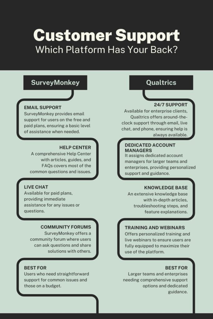 SurveyMonkey vs Qualtrics How much good is there CSA service