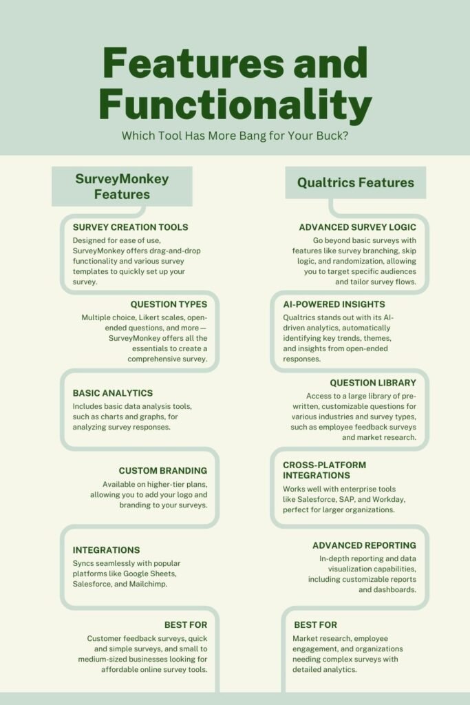 SurveyMonkey vs Qualtrics What are these tools feature