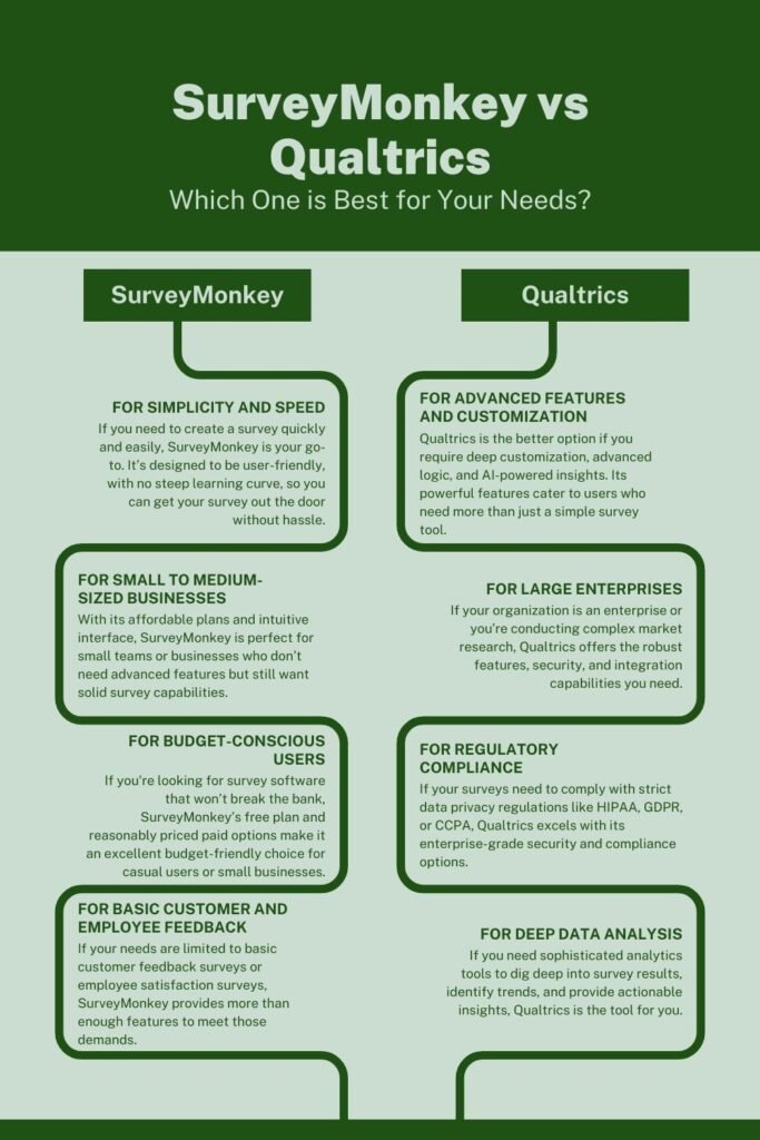 SurveyMonkey vs Qualtrics Which suits me