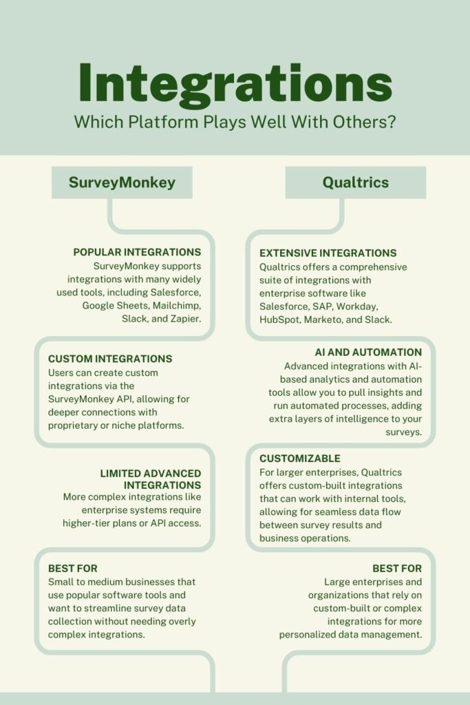 SurveyMonkey vs Qualtrics_ Which Integrations Platform Plays Well With Others