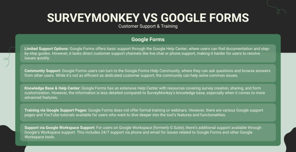 SurveyMonkey vs Google Forms_ Customer Support & Training 2