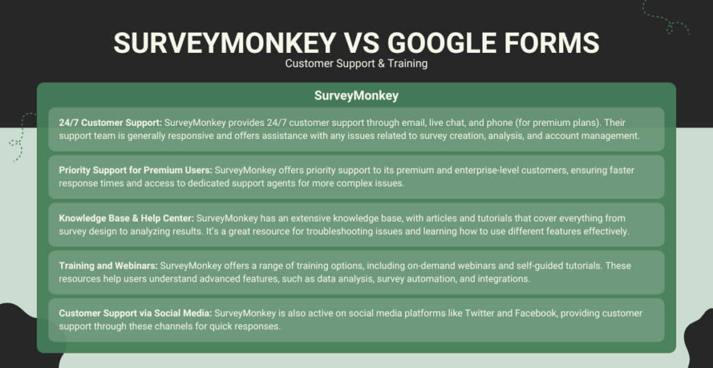 SurveyMonkey vs Google Forms_ Customer Support and Training