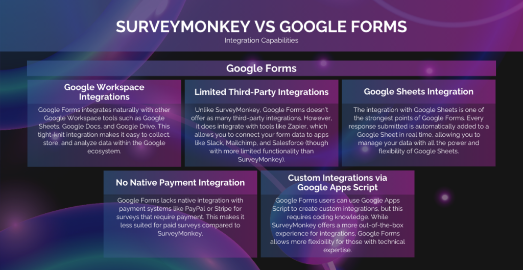 SurveyMonkey vs Google Forms_ Integration Capabilities