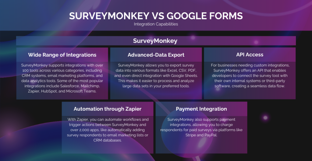 SurveyMonkey vs Google Forms_ Integration capabilities