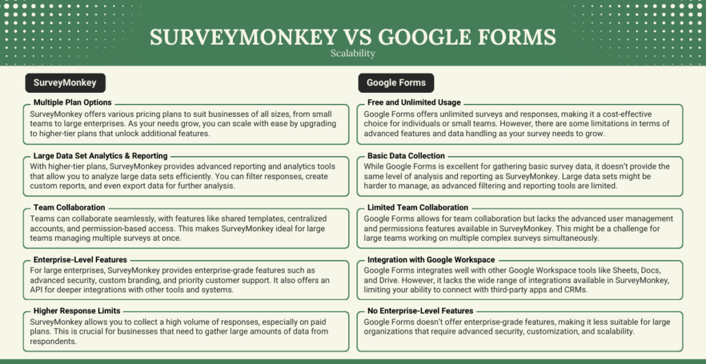 SurveyMonkey vs Google forms_ Scalability